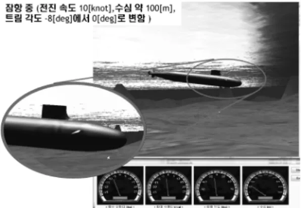 Fig. 12. Configuration of submarine diving simulation model using the HLA interface (distributed simulation).