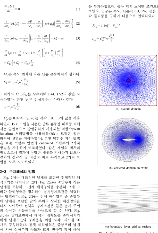 Fig. 2. Calculation Domain and Grid System