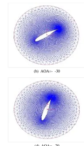 Fig. 3. Illustrations on Rotating Grid System including a Blade