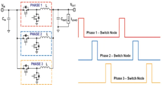 Fig. 3. Three-phase interleaved buck converter module diagram and pwm control signal per phase  switch node