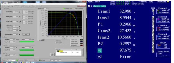 Fig. 8. MPPT efficiency and power conversion efficiency of sample 1