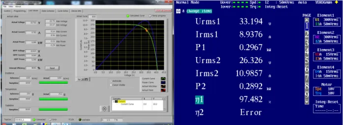 Fig. 10. MPPT efficiency and power conversion efficiency of sample 3