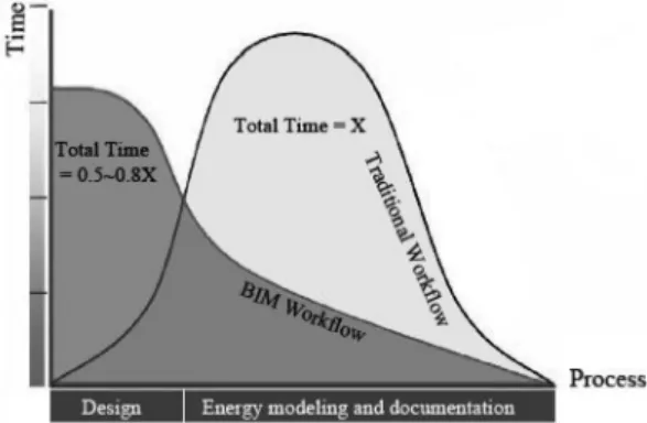Fig. 2.  General data flow of simulation engines [5] . (Edited based on the picture from “BIM lecture” of Graphisoft) Fig