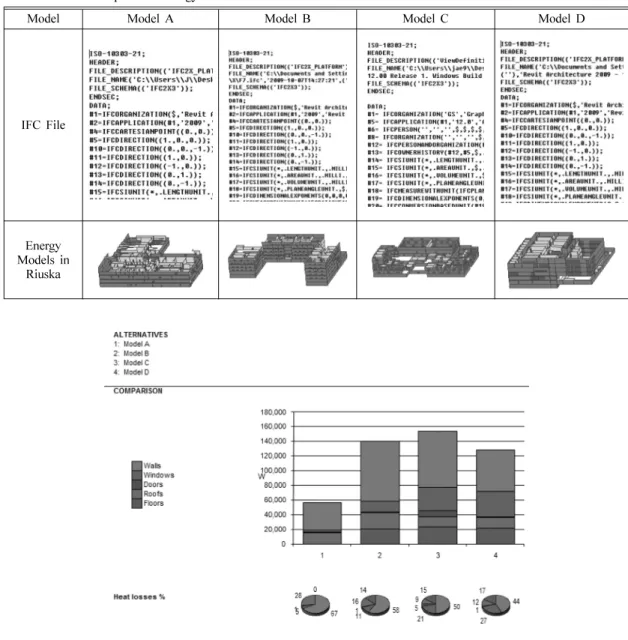 Fig. 9.  Heat loss comparison in Riuska.
