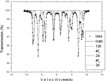 Fig. 2.  Mössbauer spectra of Ba-ferrite single crystal at room temperature.