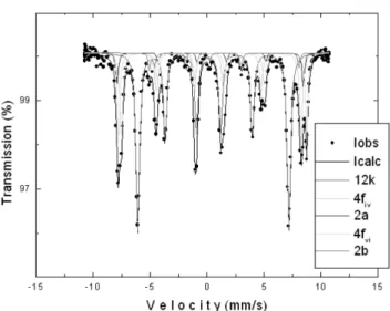 Fig. 3.  Mössbauer spectra of Ba-ferrite single crystal at room temperature when the gamma-ray has the  θ = π /4 direction with  c-axis.