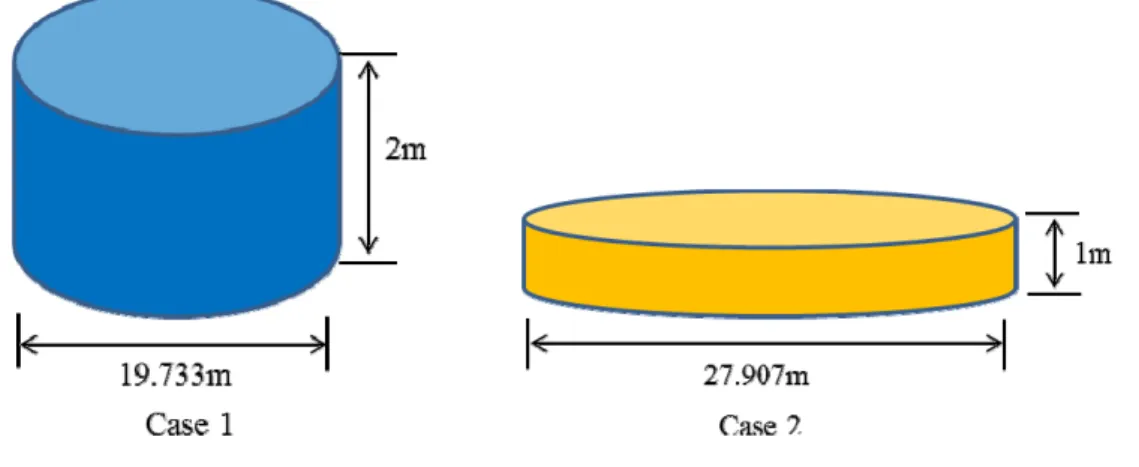 Table 4. Precipitation in Gyeongju [unit : mm/y]