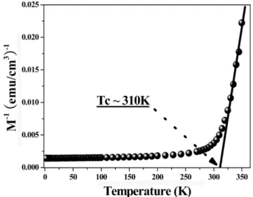 Fig. 2.  Temperature dependence of the magnetization for the Ge 0.72 Mn 0.28  film grown at 400 o C using SQUID