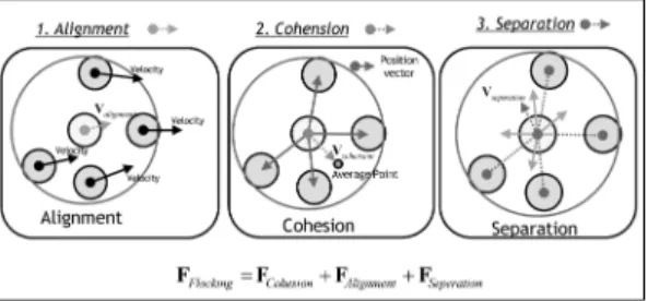 Fig. 9. Normal and tangential direction of contact force acting on a passenger.