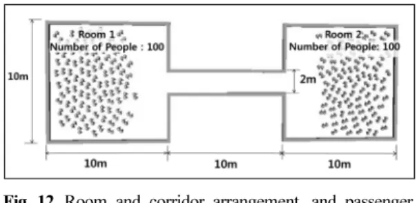 Fig. 11. Results of passenger evacuation simulation considering (a) destination force only, (b) destination force and flocking algorithm, (c) destination force, flocking algorithm, and penalty force.