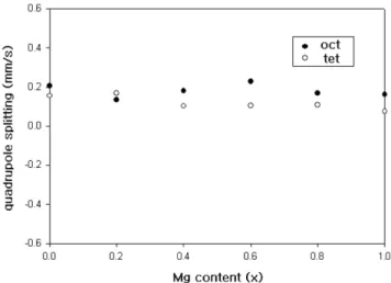 Fig. 7.  The schematic models of magnetic structure: a) Collinear model (Neel configuration), b) canted model (Yafet - Kittel configuration).