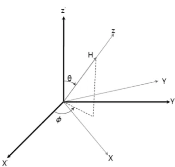 Fig. 1.  Direction of  H  with respect to the principal axes,  x' ,  y' ,  z' , of the electric field gradient tensor.