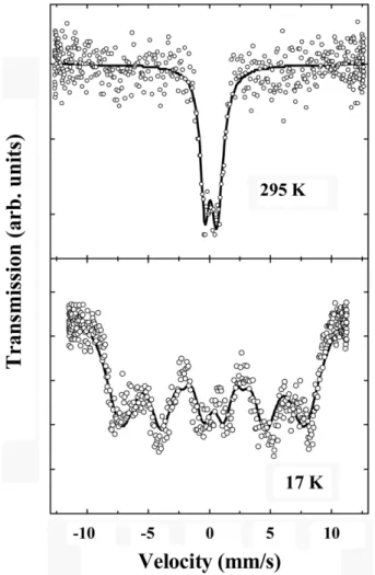 Table II.  Relative line positions (energies) and intensities of the eight lines for Mössbauer spectrum of  57 Fe 0.02 Cu 0.98 O at 17 K.