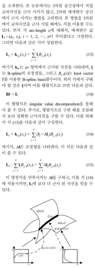 Table 1.  Iteration algorithm 1. u mid = ( u l + u h )/2