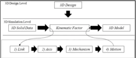 Fig. 3.  Links and a node to describe a joint relation.