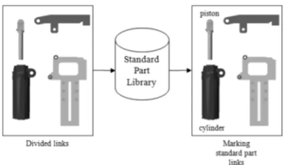 Fig. 5.  Marking standard part links.