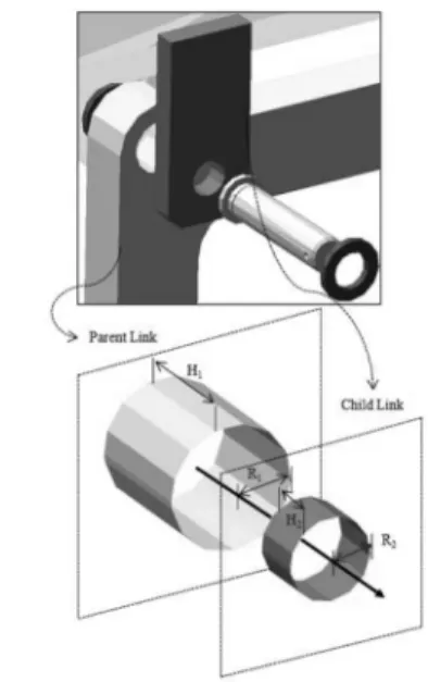 Fig. 7.  A common axis between the two links.