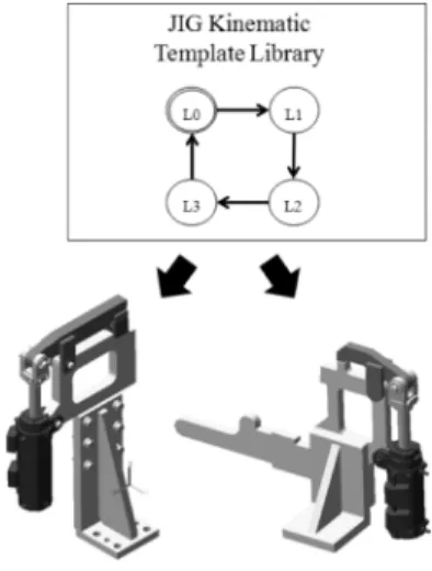 Fig. 9.  The KMS model of a one step JIG.