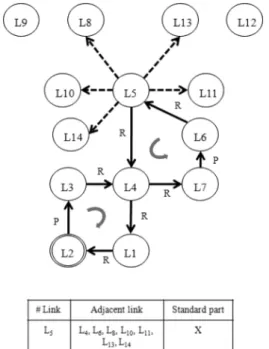 Table 2.  Link properties in the multi step JIG model
