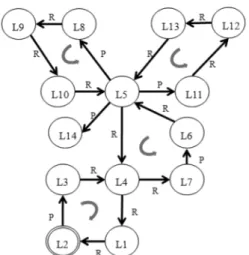 Fig. 15. The kinematic model and geometry model of the multi step JIG. 