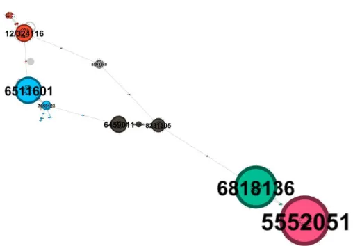 Fig 3. 지하수  기술  특허네트워크  시각화  zoom in 연결 중심성 측면으로 보면 US7255793와 US6896815 가  지하수  기술  네트워크  특허  상에서  영향력이  두드러지게  나타나고  있다
