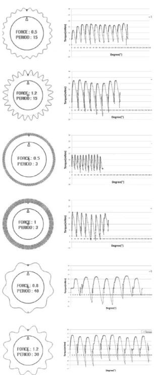 Fig. 22. Real dial.