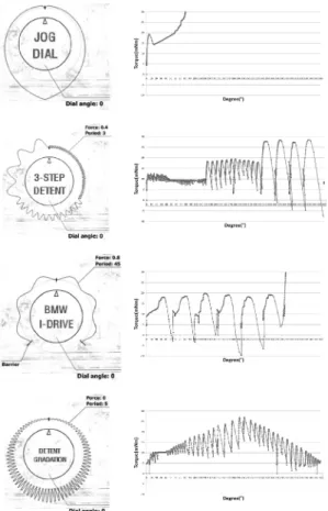 Fig. 25.  Torque profiles -3.