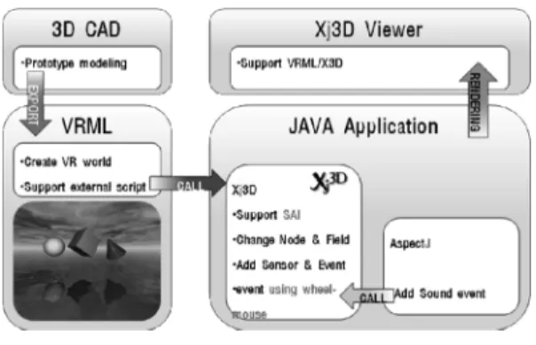 Fig. 2. Research overview.