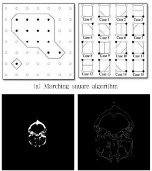 Fig. 8.  Application of marching square algorithm.