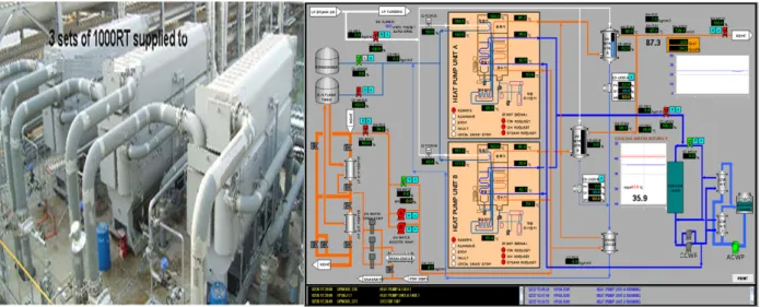 Fig. 1. General arrangement and operation screen of absorption type heat pump