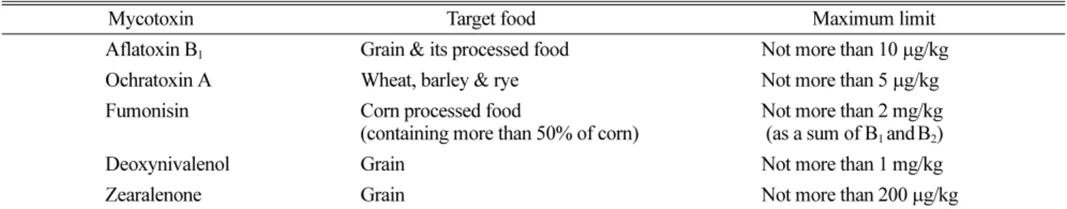 Table 3. Maximum mycotoxin limits in foods*