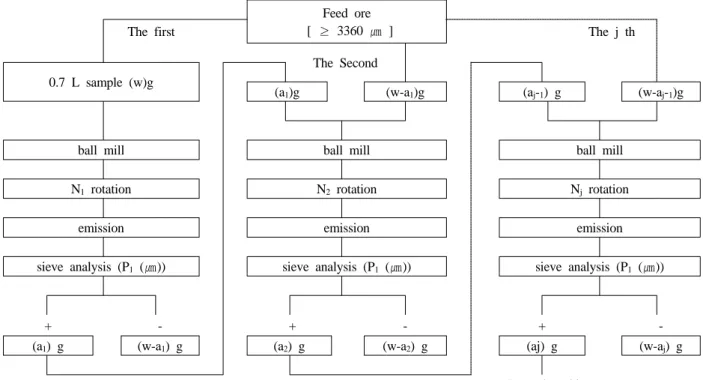 Fig. 3. Image of BWI machine