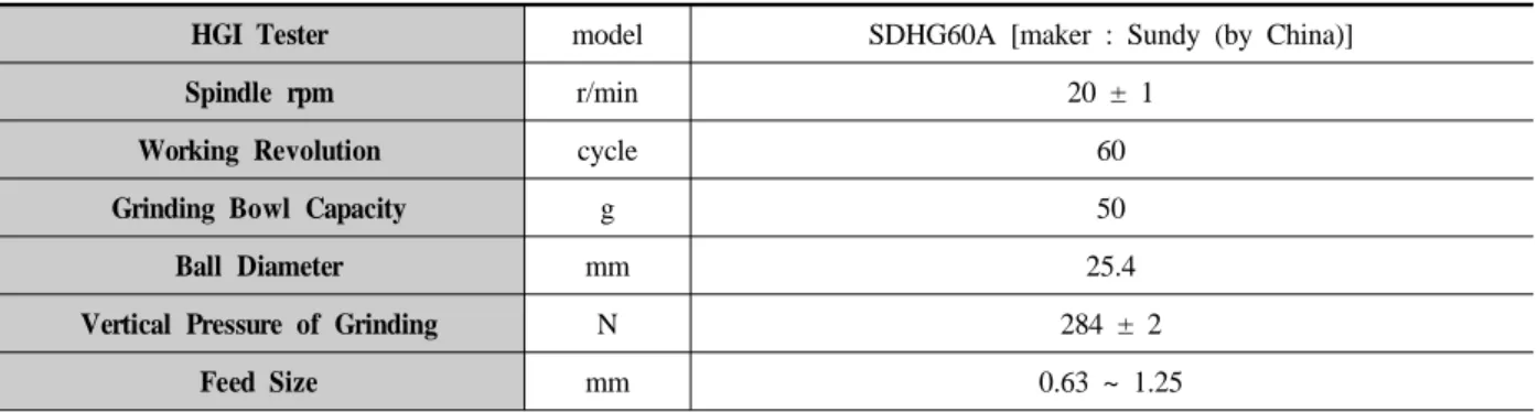 Table 4. Chemical components of the limestone samples