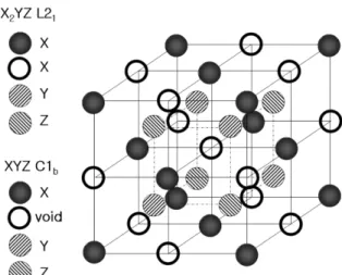 Table I.  Number of the decomposed spin-up and -down electrons in muffin-tin sphere for each atom in Co 2 MnSi, CoMnSi, Co 2 Mn and CoMn compounds.