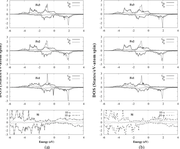 Fig. 3.  The calculated atom and orbital projected density of states (DOS) of (a) the ferromagnetic (FM) state and (b) the FM state with spin-orbit coupling (SOC)