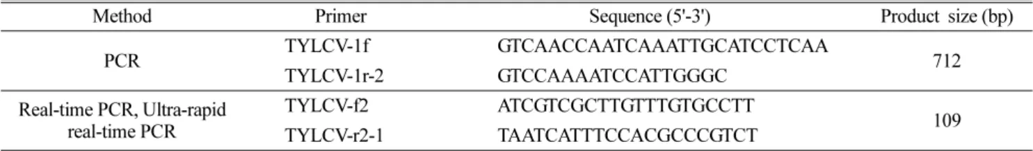 Table 1. Primer pairs and their nucleotide sequence used to PCR and real-time PCR for detection of Tomato yellow leaf curl virus