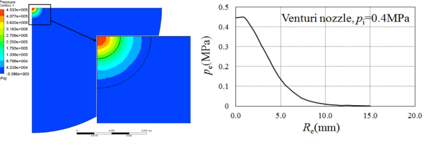 Fig. 4 Effective cleaning area after blasting test of  standard nozzle