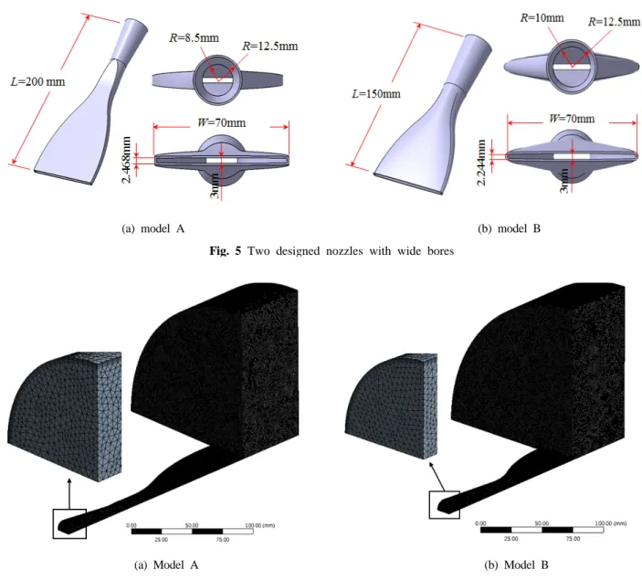 Fig. 6 Flow analysis models of wide bore nozzles
