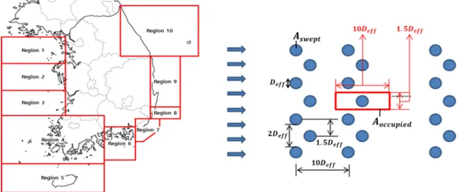 Fig. 2. Division of South Korean coasts (left) and distribution of devices and an area occupied by each device (right)  (reproduced from Jo et al., 2016[11])