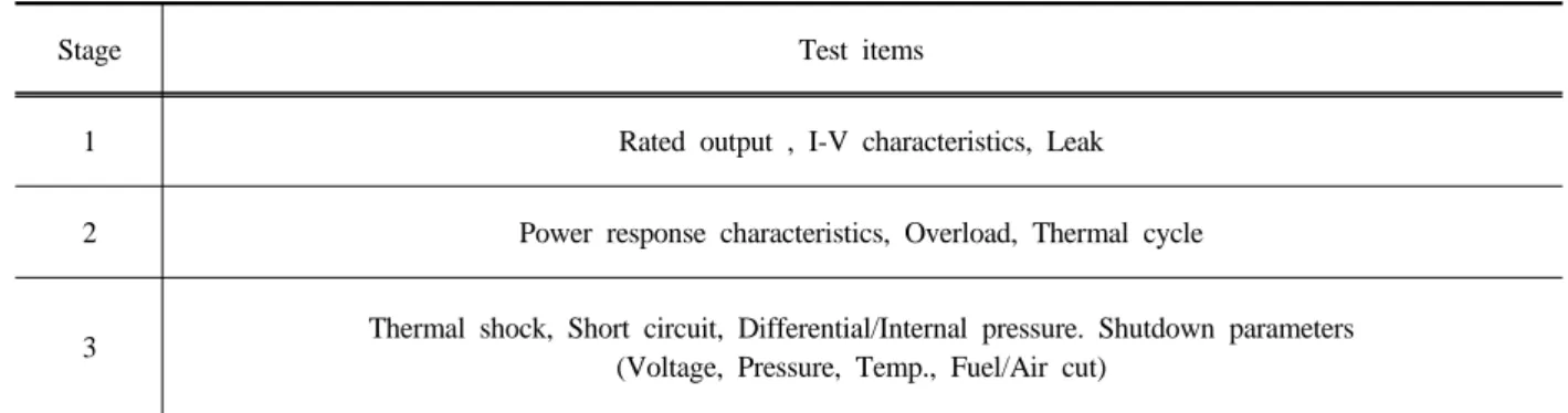 Table 4. SOFC stack test items by stage