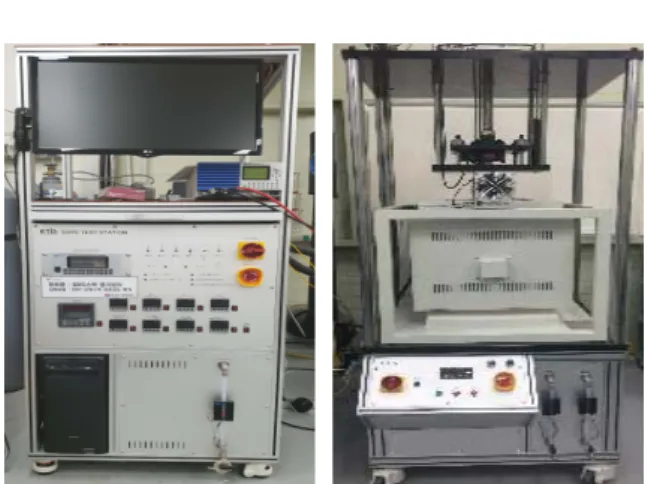 Fig. 1. SOFC stack safety performance evaluation  system
