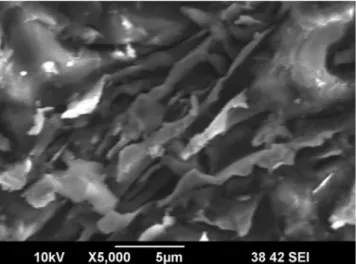 Fig. 2.  The hysteresis loops of composites as a function of the fraction of Fe 93.5 Si 6.5  powder.
