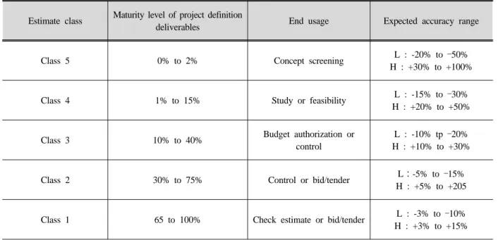 Table 2. NETL Cases Descriptions 
