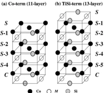 Fig. 1.  Schematic illustration of the single slab models which consisted of eleven- and thirteen atomic layers for the Co-term and TiSi-term, respectively.