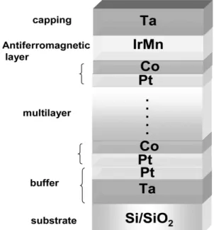 Fig. 2.  Schematic illustration of structure of a multilayer.