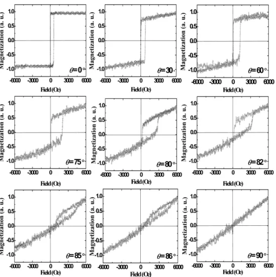 Fig. 3.  Hysteresis loops measured at  θ = (a) 0 o , (b) 30 o , (c) 60 o , (d) 75 o , (e) 80 o , (f) 82 o , (g) 85 o , (h) 86 o , (i) 90 o  from the perpendicular-to-films direction in the Ta50/Pt4/[Pt15/Co3] 4 /IrMn50/Ta50 (in Å) multilayers with out-of-p