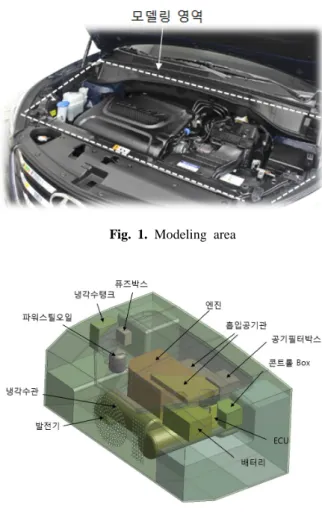 Fig. 1. Modeling area 