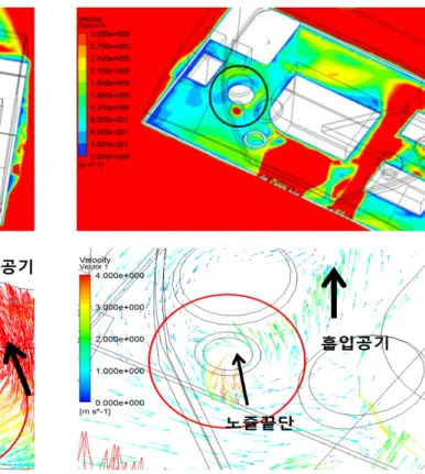 Fig. 8. Distribution of calculated cooling air velocity and  vector around battery and ECU - 1 st  model