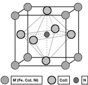 Fig. 1.  Perobskite cubic structure of  M Co 3 N ( M = Fe, CoI, Ni).