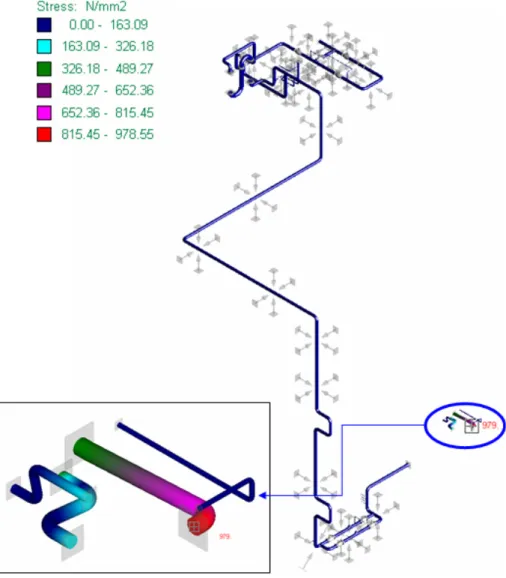 Fig. 8. Rigid anchor applied result of unit 1 piping 항복강도보다 낮으므로,  건전성을 가지고 있다고 판단 된다